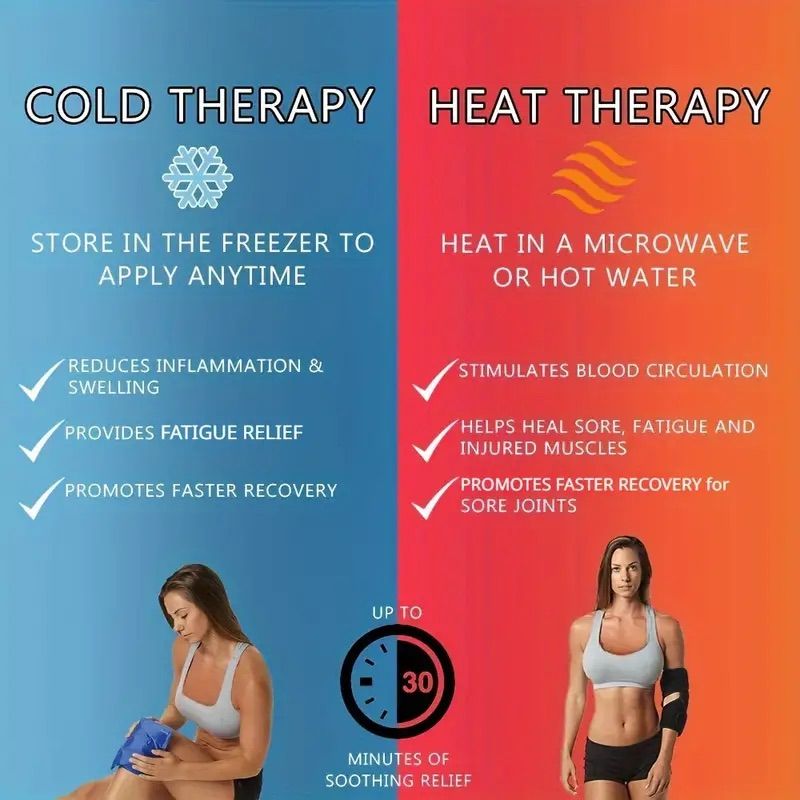 Terapia de calor y frío